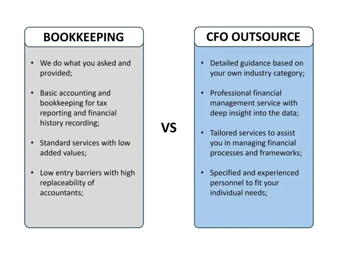 The difference between Chief Financial Officer and Accounting Agent